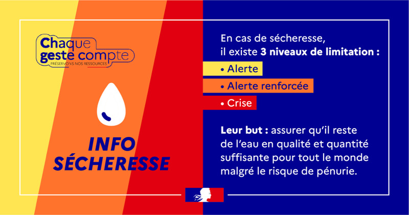 Restriction des usages de l'eau