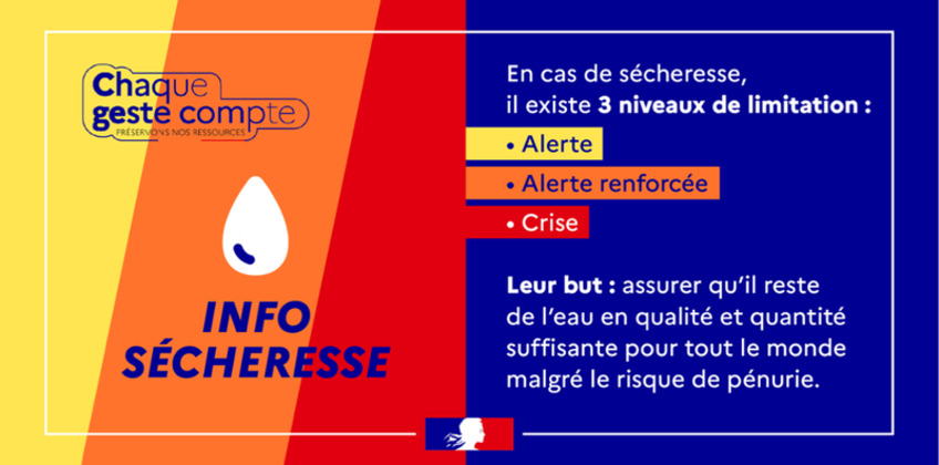 Restriction des usages de l'eau
